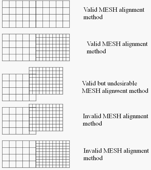 MESH Alignment