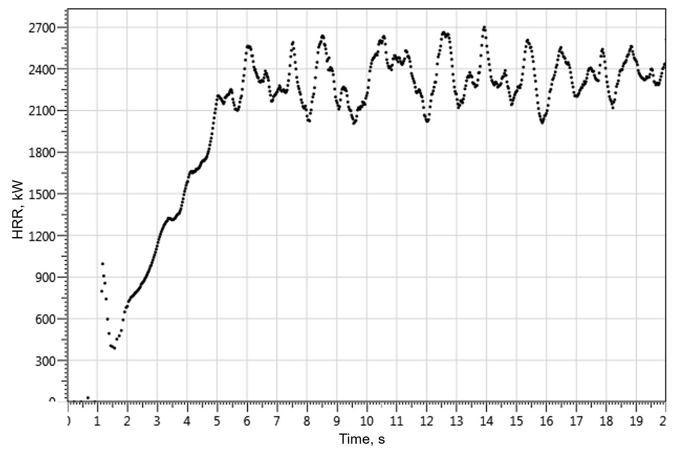 Power Graph of the Fire Source with Zero Linear Flame Spread Rate