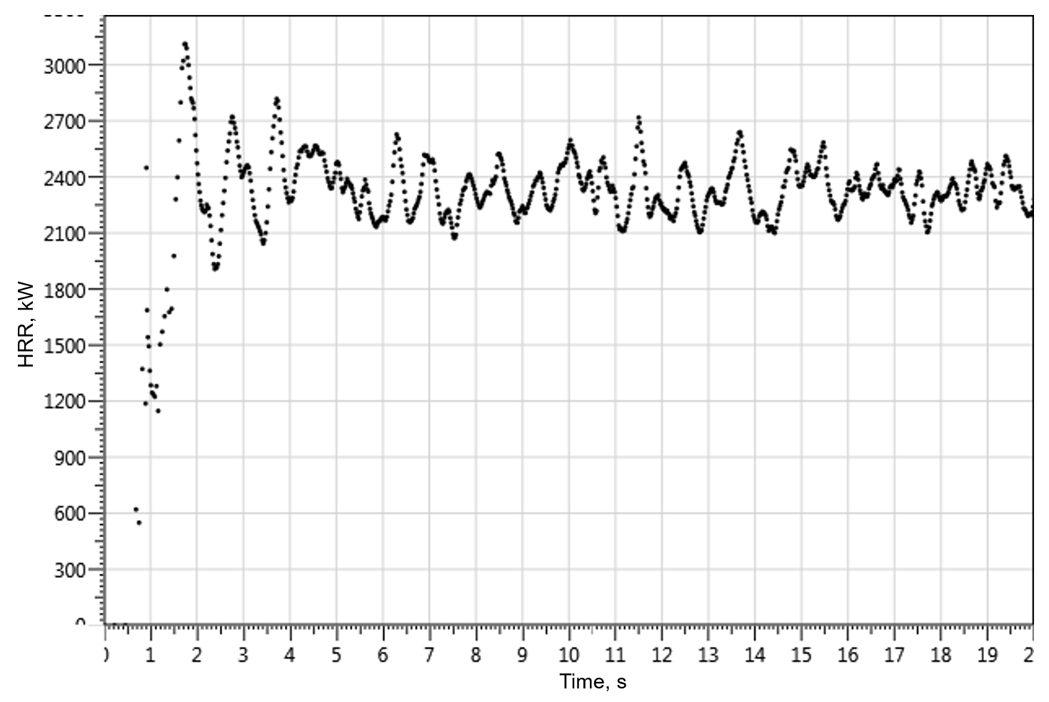 Power Graph of the Fire Source with Zero Linear Flame Spread Rate without Ignition Delay