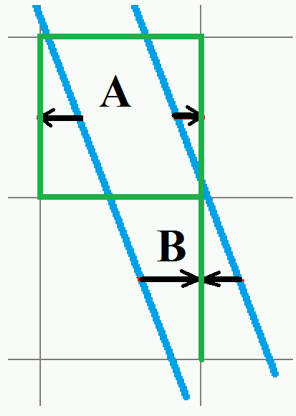 OBST in Cases A and B