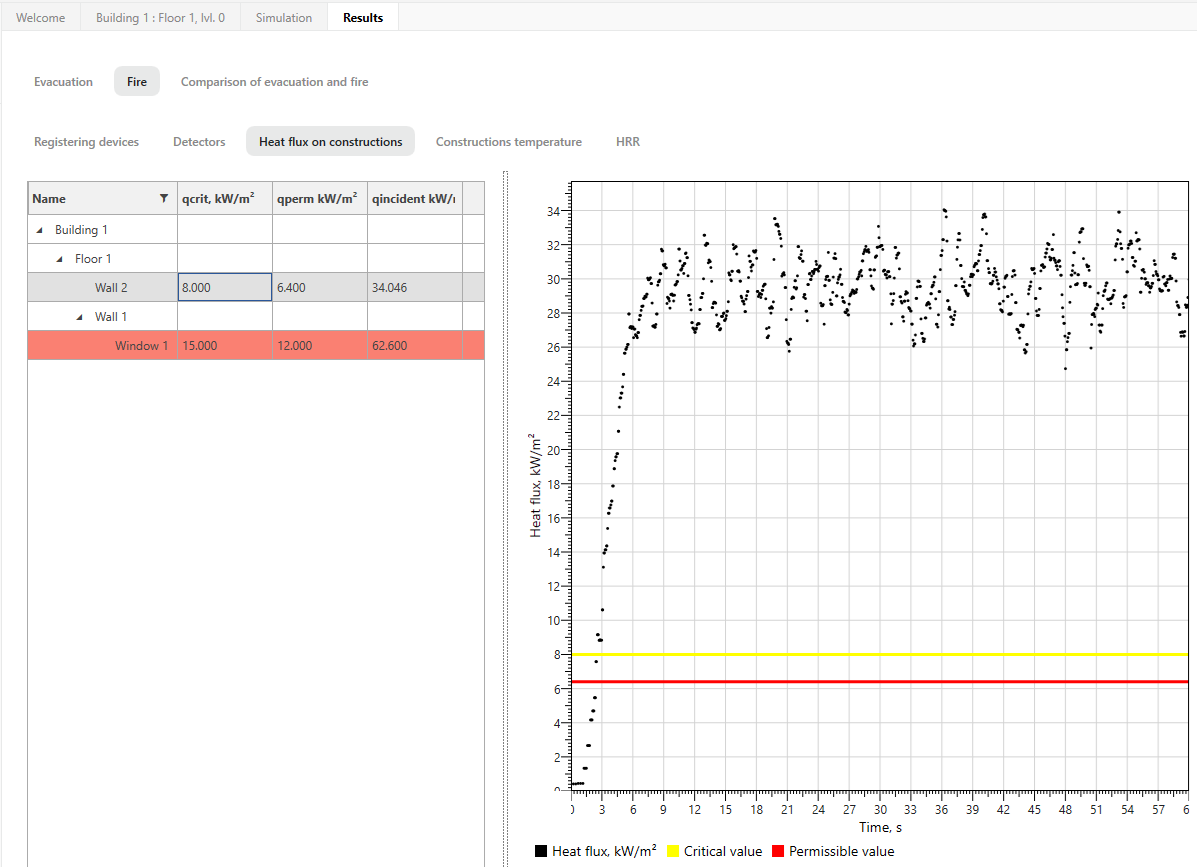 Heat Flux Density Graph