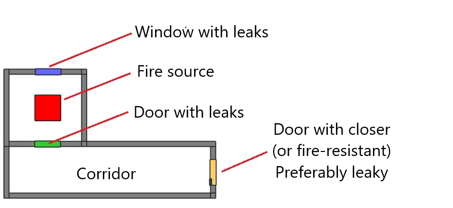 Correct situation for leak Simulating