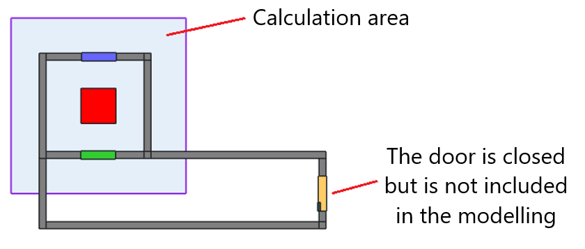 Incorrect Placement of the Calculation Area to Account for Leaks