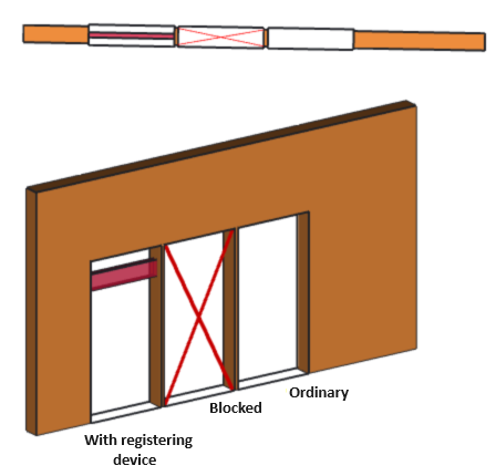 Doorways with Different Properties