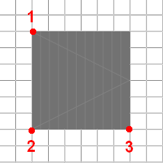 Creation of the Flight. Marks 1-3