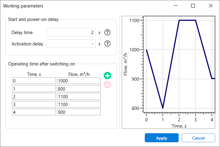 Operating parameters