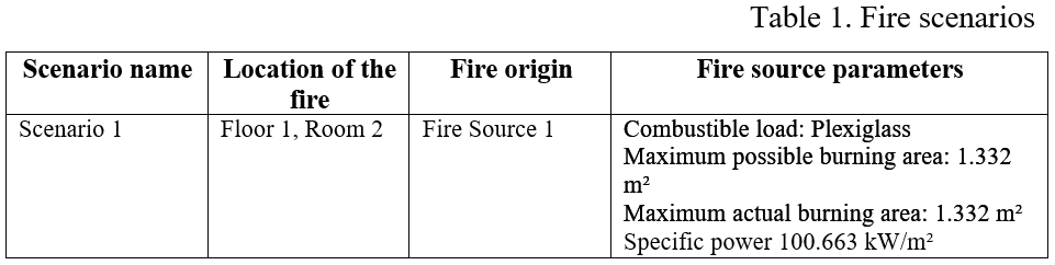 Fire Source Parameters