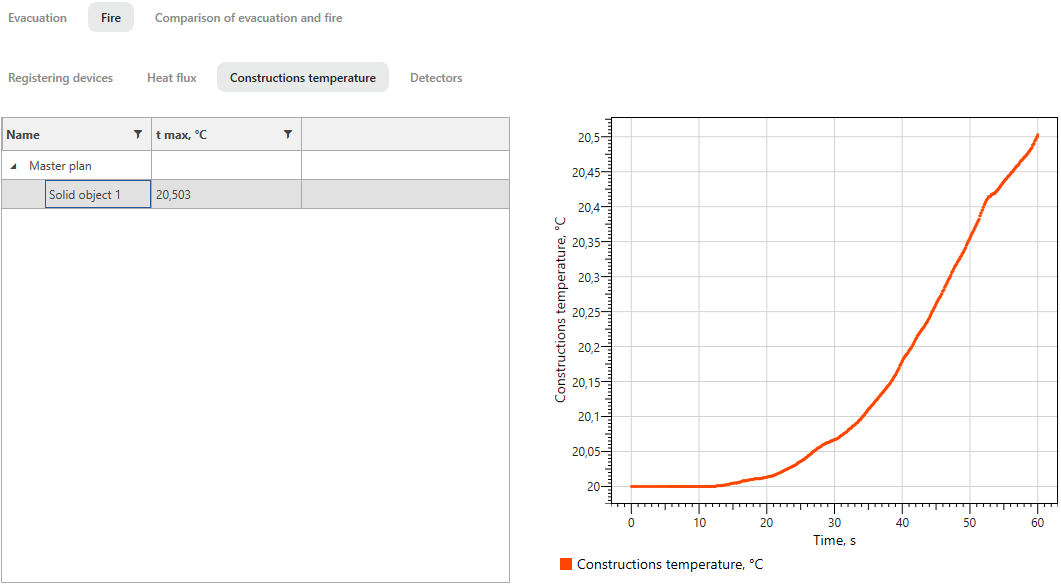 Measuring the Structure Temperature