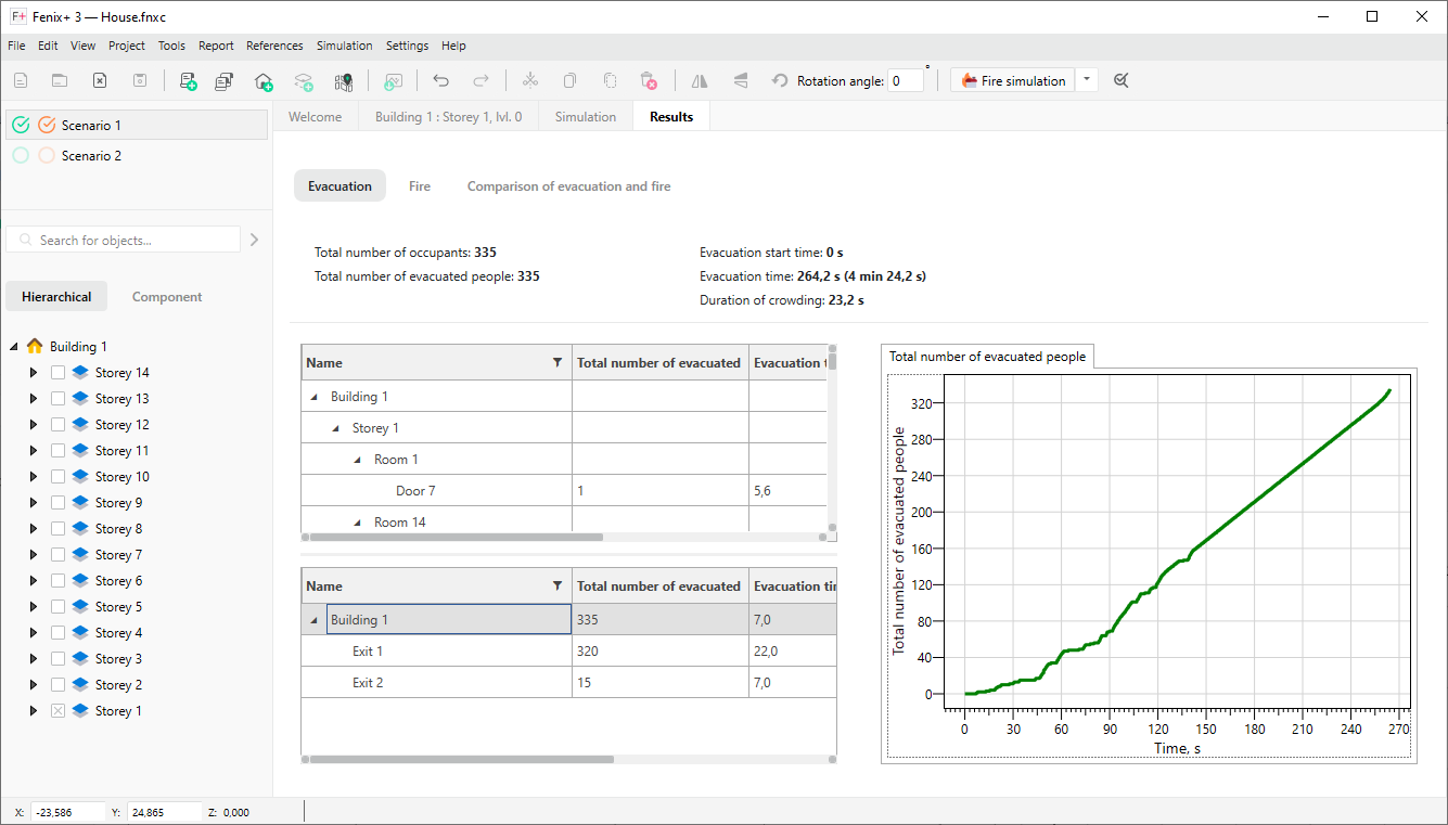 Evacuation Simulation Results Tab