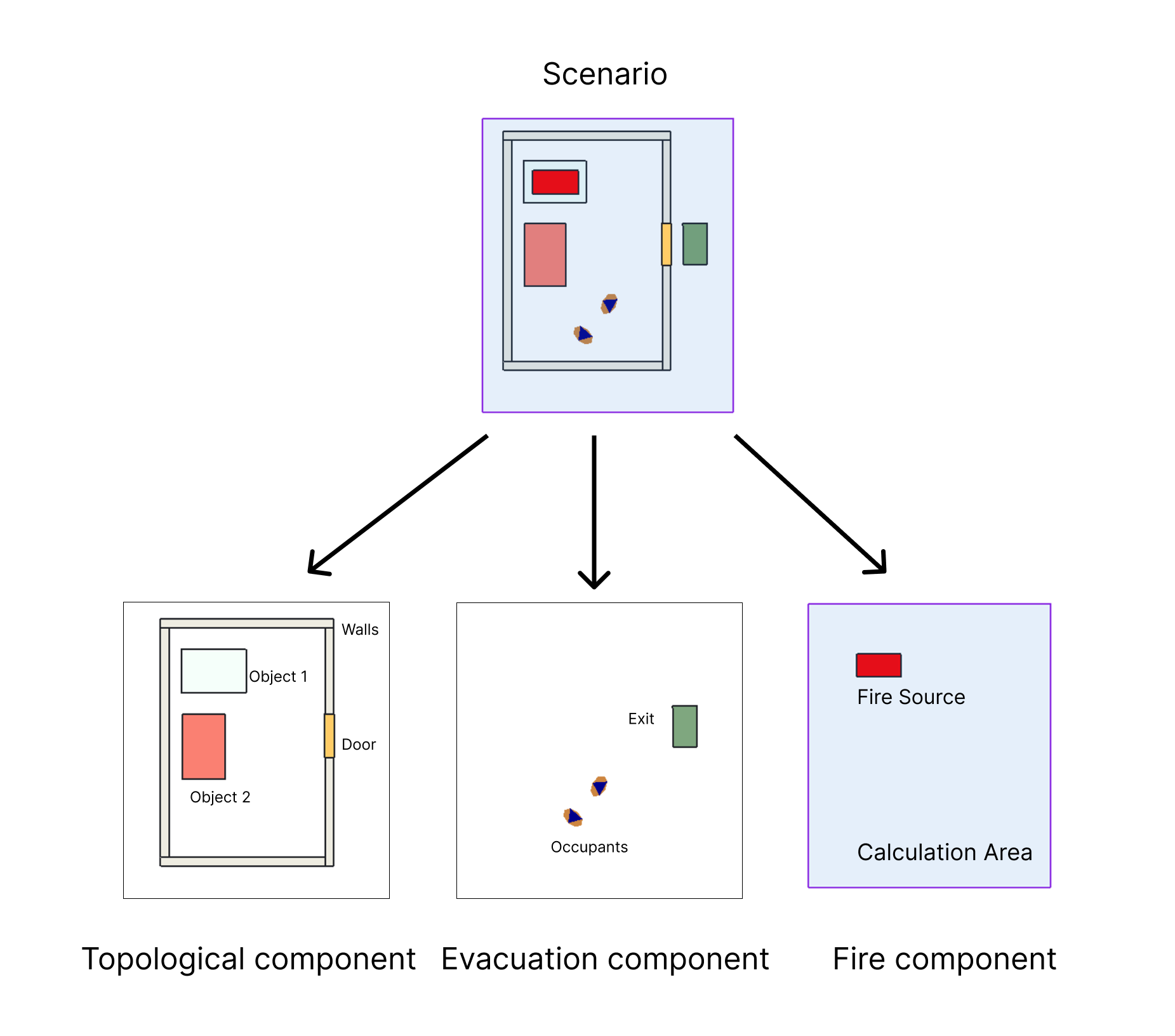 Scenario list in Fenix+ interface