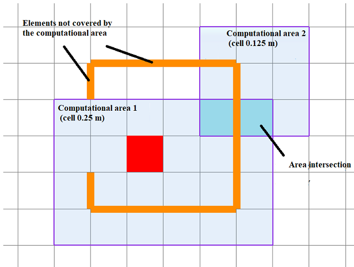 Two Intersecting Calculation Areas