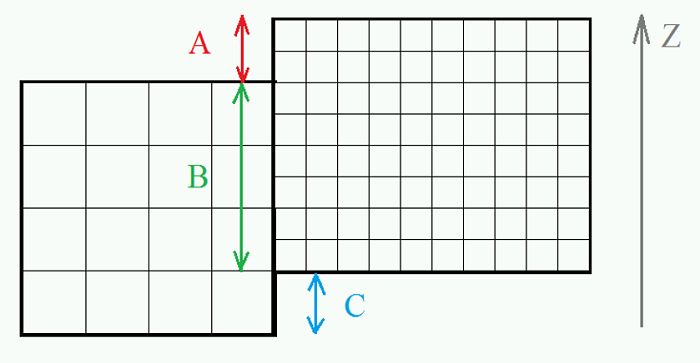 MESH Groups Correctly Aligned Along Z Axis