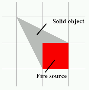 Fire Source on Non-Rectangular Solid in Fenix+ 3