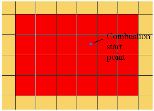 Initial Burning Point Location on VENT