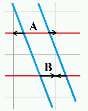 Aligning Intersection Points to Mesh Faces