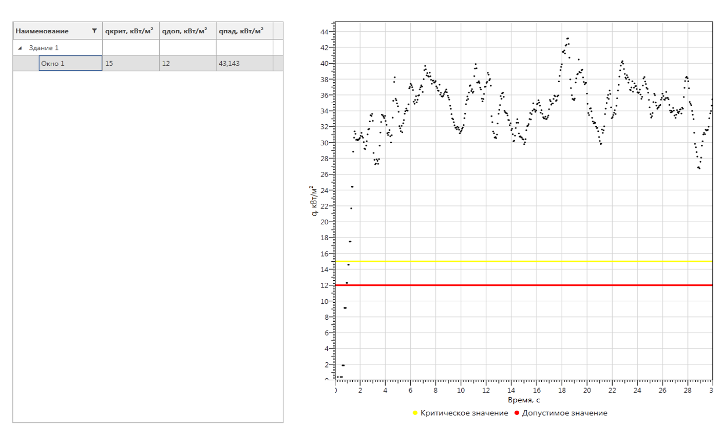 Heat Flux Density Graph