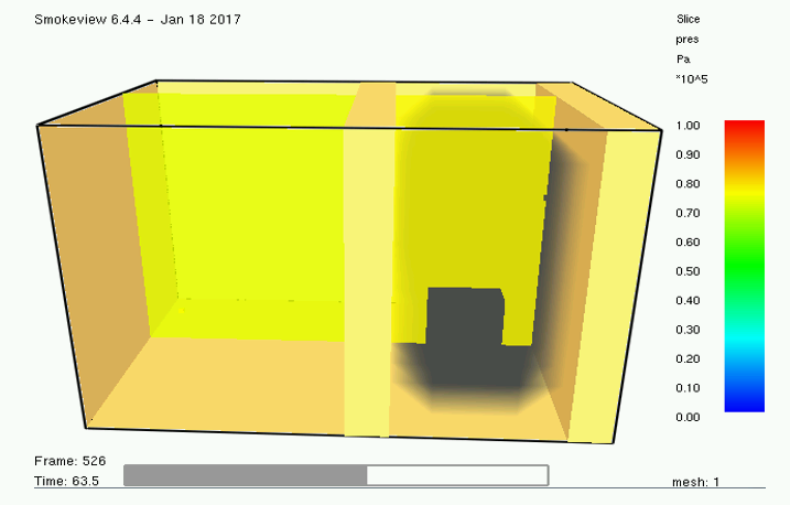 Pressure Increase During a Fire in a Sealed Room