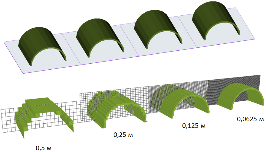 Objects with Different Cell Sizes