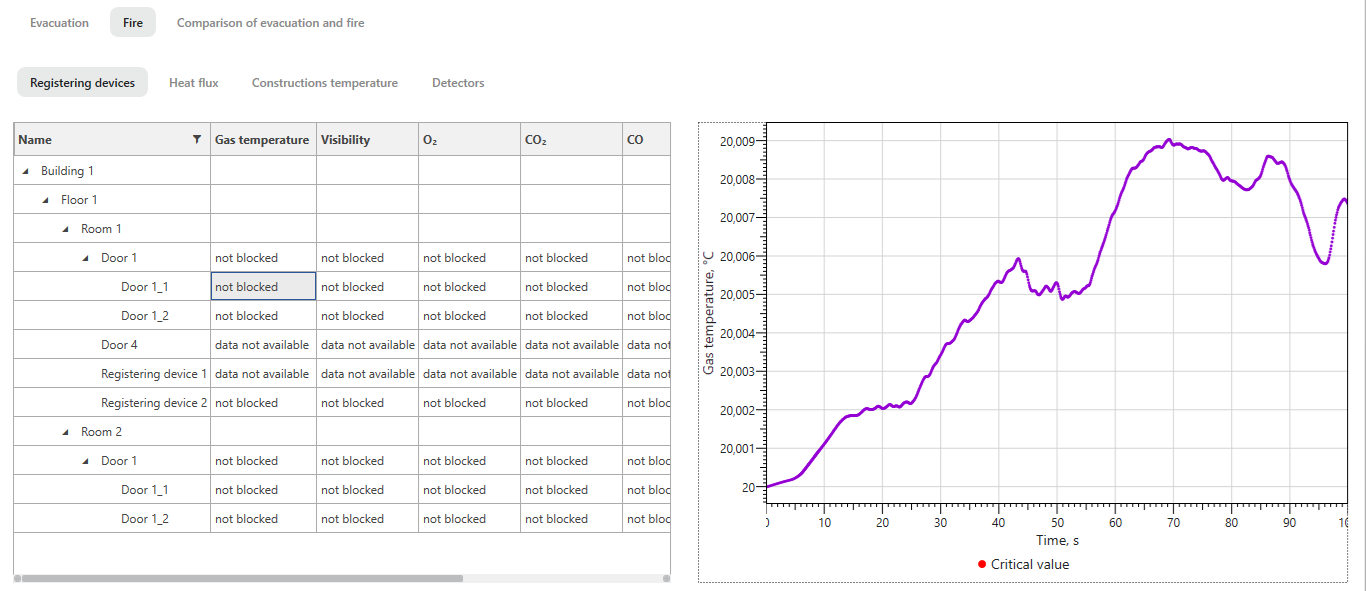 Viewing Fire Dynamics Simulation Results in the Form of Tables and Graphs